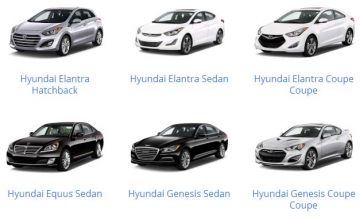 BẢNG GIÁ XE HYUNDAI Tháng 10 mới nhất áp dụng 15/10/2022 đến 30/10/2022 TẠI ĐÀ NẴNG